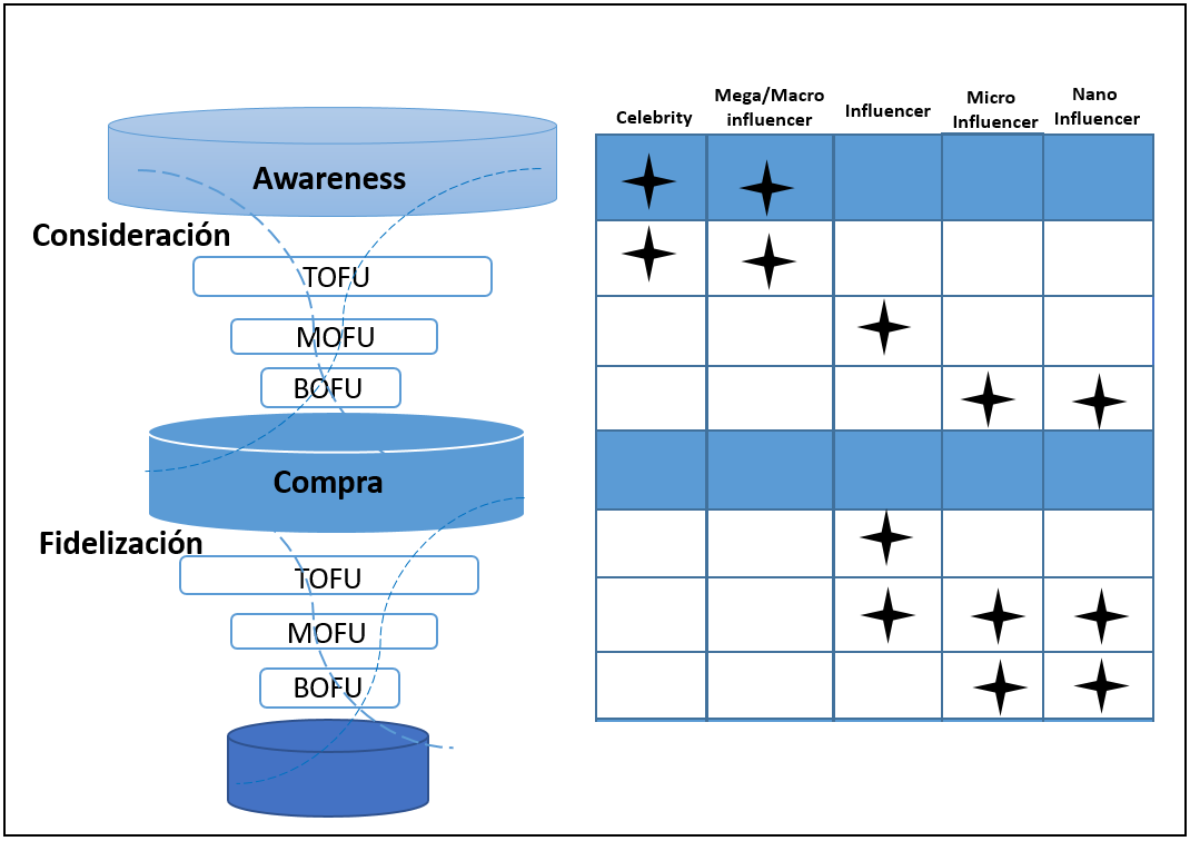 grafico_influencers_3 (1).png